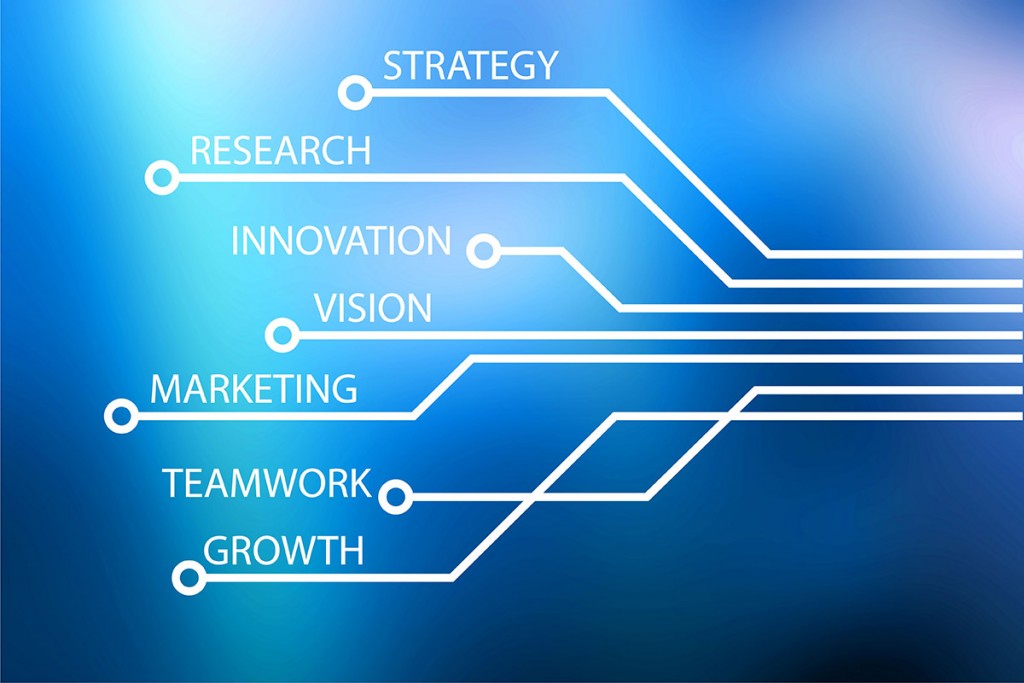 Diagonal, marketingagentur.ch Strategie Marketing